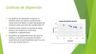 Gráficos de dispersión


Los gráficos de dispersión muestran la
relación entre los valores numéricos de
varias series de datos o trazan dos grupos de
números como una serie de coordenadas XY



Combina estos valores en puntos de datos
únicos y los muestra en intervalos
irregulares o agrupaciones.



Un gráfico de dispersión tiene dos ejes de
valores y muestra un conjunto de datos
numéricos en el eje horizontal (eje X) y otro
en el eje vertical (eje Y).

 