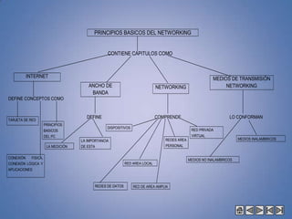 Proporciona oportunidades de comunicación adicionales.GRAFICA DE RED VPN