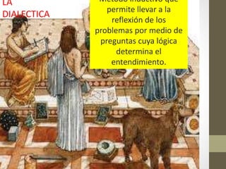 LA            Método inductivo que
                permite llevar a la
DIALECTICA
                 reflexión de los
             problemas por medio de
              preguntas cuya lógica
                   determina el
                 entendimiento.
 