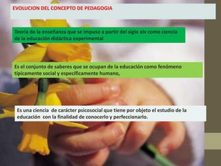 EVOLUCION DEL CONCEPTO DE PEDAGOGIA



Teoría de la enseñanza que se impuso a partir del siglo xIx como ciencia
de la educación didáctica experimental




Es el conjunto de saberes que se ocupan de la educación como fenómeno
típicamente social y específicamente humano,




 Es una ciencia de carácter psicosocial que tiene por objeto el estudio de la
 educación con la finalidad de conocerlo y perfeccionarlo.
 