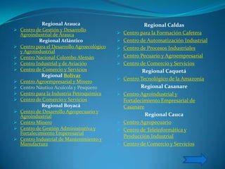 Regional Arauca                              Regional Caldas
   Centro de Gestión y Desarrollo
    Agroindustrial de Arauca                     Centro para la Formación Cafetera
             Regional Atlántico                  Centro de Automatización Industrial
   Centro para el Desarrollo Agroecológico      Centro de Procesos Industriales
    y Agroindustrial
   Centro Nacional Colombo Alemán               Centro Pecuario y Agroempresarial
   Centro Industrial y de Aviación              Centro de Comercio y Servicios
   Centro de Comercio y Servicios                        Regional Caquetá
              Regional Bolívar
                                                 Centro Tecnológico de la Amazonía
   Centro Agroempresarial y Minero
   Centro Náutico Acuícola y Pesquero                    Regional Casanare
   Centro para la Industria Petroquímica        Centro Agroindustrial y
   Centro de Comercio y Servicios                Fortalecimiento Empresarial de
              Regional Boyacá                     Casanare
   Centro de Desarrollo Agropecuario y
    Agroindustrial                                         Regional Cauca
   Centro Minero                                Centro Agropecuario
   Centro de Gestión Administrativa y           Centro de Teleinformática y
    Fortalecimiento Emperesarial
                                                  Producción Industrial
   Centro Industrial de Mantenimiento y
    Manufactura                                  Centro de Comercio y Servicios
 