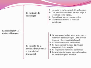 El contexto de
sociología

La sociología y la
sociedad humana

El transito de la
sociedad estamental
a la sociedad
industrial.

 Lo social es parte esencial del ser humano.
 Con las transformaciones sociales surge la
sociología como ciencia.
 Aparición de nuevas clases sociales.
 El orden social marca la reflexión
sociológica.

 Se marcan dos hechos importantes para el
desarrollo de la sociología: La revolución
francesa y la revolución industrial.
 La revolución ocurre en occidente.
 Se busca sustituir la mano de otra con
maquinaria de tecnología.
 Se forja nueva mentalidad económica.
 La aparición del estado marca el principio
de una nueva época histórica.

 