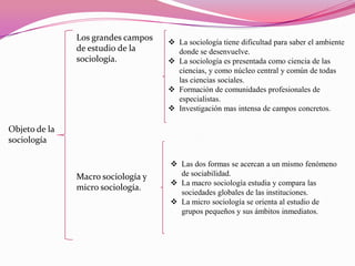 Los grandes campos
de estudio de la
sociología.

 La sociología tiene dificultad para saber el ambiente
donde se desenvuelve.
 La sociología es presentada como ciencia de las
ciencias, y como núcleo central y común de todas
las ciencias sociales.
 Formación de comunidades profesionales de
especialistas.
 Investigación mas intensa de campos concretos.

Objeto de la
sociología

Macro sociología y
micro sociología.

 Las dos formas se acercan a un mismo fenómeno
de sociabilidad.
 La macro sociología estudia y compara las
sociedades globales de las instituciones.
 La micro sociología se orienta al estudio de
grupos pequeños y sus ámbitos inmediatos.

 