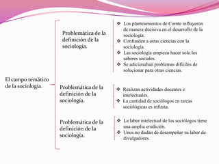 Problemática de la
definición de la
sociología.

El campo temático
de la sociología.

 Los planteamientos de Comte influyeron
de manera decisiva en el desarrollo de la
sociología.
 Confunden a otras ciencias con la
sociología.
 Las sociología empieza hacer solo los
saberes sociales.
 Se adicionaban problemas difíciles de
solucionar para otras ciencias.

Problemática de la
definición de la
sociología.

 Realizan actividades docentes e
intelectuales.
 La cantidad de sociólogos en tareas
sociológicas es infinita.

Problemática de la
definición de la
sociología.

 La labor intelectual de los sociólogos tiene
una amplia erudición.
 Unos no dudan de desempeñar su labor de
divulgadores.

 