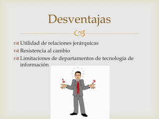 Desventajas
                 
 Utilidad de relaciones jerárquicas
 Resistencia al cambio
 Limitaciones de departamentos de tecnología de
  información
 