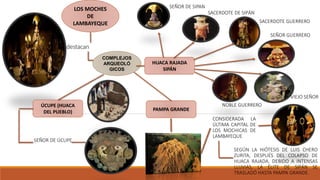 LOS MOCHES
DE
LAMBAYEQUE
destacan
COMPLEJOS
ARQUEOLÓ
GICOS
HUACA RAJADA
SIPÁN
SEÑOR DE SIPAN
SACERDOTE DE SIPÁN
SACERDOTE GUERRERO
SEÑOR GUERRERO
VIEJO SEÑOR
NOBLE GUERRERO
ÚCUPE (HUACA
DEL PUEBLO) PAMPA GRANDE
SEÑOR DE ÚCUPE
CONSIDERADA LA
ÚLTIMA CAPITAL DE
LOS MOCHICAS DE
LAMBAYEQUE
SEGÚN LA HIÓTESIS DE LUIS CHERO
ZURITA, DESPUÉS DEL COLAPSO DE
HUACA RAJADA, DEBIDO A INTENSAS
LLUVIAS, LA ÉLITE DE SIPÁN SE
TRASLADÓ HASTA PAMPA GRANDE.
 