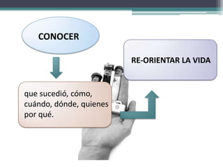 CONOCER
que sucedió, cómo,
cuándo, dónde, quienes
por qué.
RE-ORIENTAR LA VIDA
 