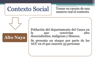 Contexto Social Tomar en cuenta de una
manera real el contexto.
Alto Naya
Población del departamento del Cauca en
la que convivían afro
descendientes, indígenas y blancos.
Se presenta un ataque por parte de las
AUC en el que mueren 35 personas
 