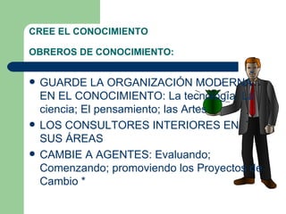 CREE EL CONOCIMIENTO  OBREROS DE CONOCIMIENTO: GUARDE LA ORGANIZACIÓN MODERNA EN EL CONOCIMIENTO: La tecnología; La ciencia; El pensamiento; las Artes  LOS CONSULTORES INTERIORES EN SUS ÁREAS  CAMBIE A AGENTES: Evaluando;  Comenzando; promoviendo los Proyectos de Cambio  * 