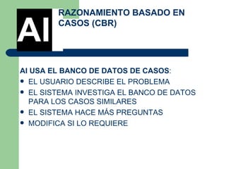 RAZONAMIENTO BASADO EN CASOS (CBR) AI USA EL BANCO DE DATOS DE CASOS :  EL USUARIO DESCRIBE EL PROBLEMA  EL SISTEMA INVESTIGA EL BANCO DE DATOS PARA LOS CASOS SIMILARES  EL SISTEMA HACE MÁS PREGUNTAS  MODIFICA SI LO REQUIERE  RAZONAMIENTO BASADO EN CASOS (CBR) AI 