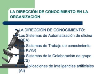 LA DIRECCIÓN DE CONOCIMIENTO EN LA ORGANIZACIÓN   LA DIRECCIÓN DE CONOCIMIENTO:  Los Sistemas de Automatización de oficina (OEA)  Los Sistemas de Trabajo de conocimiento (los KWS)  Los Sistemas de la Colaboración de grupo (GCS)  Las Aplicaciones de Inteligencias artificiales (AI) 