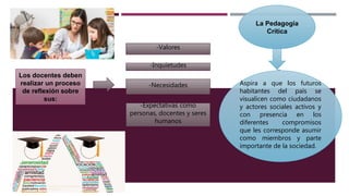 Los docentes deben
realizar un proceso
de reflexión sobre
sus:
-Valores
-Inquietudes
-Necesidades
-Expectativas como
personas, docentes y seres
humanos
La Pedagogía
Crítica
Aspira a que los futuros
habitantes del país se
visualicen como ciudadanos
y actores sociales activos y
con presencia en los
diferentes compromisos
que les corresponde asumir
como miembros y parte
importante de la sociedad.
 