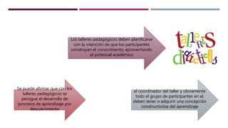 Los talleres pedagógicos deben planificarse
con la intención de que los participantes
construyan el conocimiento, aprovechando
el potencial académico
el coordinador del taller y obviamente
todo el grupo de participantes en el,
deben tener o adquirir una concepción
constructivista del aprendizaje
Se puede afirmar que con los
talleres pedagógicos se
persigue el desarrollo de
procesos de aprendizaje por
descubrimiento
 