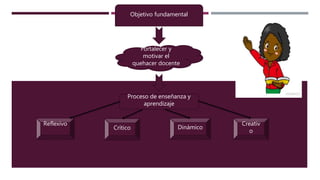 Objetivo fundamental
Fortalecer y
motivar el
quehacer docente
Proceso de enseñanza y
aprendizaje
Dinámico
Creativ
o
Crítico
Reflexivo
 