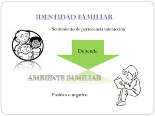 Sentimiento de pertenencia interacción Positivo o negativo