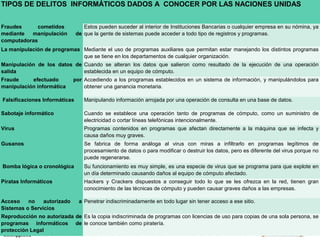 TIPOS DE DELITOS INFORMÁTICOS DADOS A CONOCER POR LAS NACIONES UNIDAS


Fraudes     cometidos             Estos pueden suceder al interior de Instituciones Bancarias o cualquier empresa en su nómina, ya
mediante  manipulación         de que la gente de sistemas puede acceder a todo tipo de registros y programas.
computadoras
La manipulación de programas Mediante el uso de programas auxiliares que permitan estar manejando los distintos programas
                             que se tiene en los departamentos de cualquier organización.
Manipulación de los datos de Cuando se alteran los datos que salieron como resultado de la ejecución de una operación
salida                       establecida en un equipo de cómputo.
Fraude     efectuado         por Accediendo a los programas establecidos en un sistema de información, y manipulándolos para
manipulación informática         obtener una ganancia monetaria.

Falsificaciones Informáticas      Manipulando información arrojada por una operación de consulta en una base de datos.

Sabotaje informático              Cuando se establece una operación tanto de programas de cómputo, como un suministro de
                                  electricidad o cortar líneas telefónicas intencionalmente.
Virus                             Programas contenidos en programas que afectan directamente a la máquina que se infecta y
                                  causa daños muy graves.
Gusanos                           Se fabrica de forma análoga al virus con miras a infiltrarlo en programas legítimos de
                                  procesamiento de datos o para modificar o destruir los datos, pero es diferente del virus porque no
                                  puede regenerarse.
Bomba lógica o cronológica        Su funcionamiento es muy simple, es una especie de virus que se programa para que explote en
                                  un día determinado causando daños al equipo de cómputo afectado.
Piratas Informáticos              Hackers y Crackers dispuestos a conseguir todo lo que se les ofrezca en la red, tienen gran
                                  conocimiento de las técnicas de cómputo y pueden causar graves daños a las empresas.

Acceso    no    autorizado      a Penetrar indiscriminadamente en todo lugar sin tener acceso a ese sitio.
Sistemas o Servicios
Reproducción no autorizada de Es la copia indiscriminada de programas con licencias de uso para copias de una sola persona, se
programas informáticos de le conoce también como piratería.
protección Legal
 