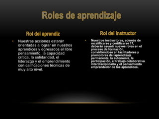 • Nuestros instructores, además de
recalificarse y certificarse 17,
deberán asumir nuevos roles en el
proceso de formación,
convirtiéndose en facilitadores y
promotores del aprendizaje
permanente, la autonomía, la
participación, el trabajo colaborativo
interdisciplinario y el pensamiento
emprendedor de los aprendices.
• Nuestras acciones estarán
orientadas a lograr en nuestros
aprendices y egresados el libre
pensamiento, la capacidad
crítica, la solidaridad, el
liderazgo y el emprendimiento
con calificaciones técnicas de
muy alto nivel.
 