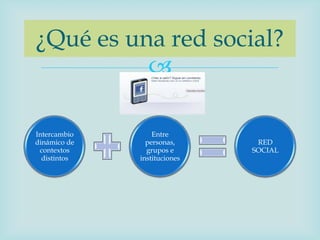 ¿Qué es una red social?
          

Intercambio       Entre
dinámico de     personas,      RED
 contextos      grupos e      SOCIAL
  distintos   instituciones
 