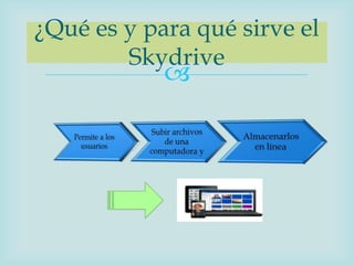 ¿Qué es y para qué sirve el
        Skydrive
            
 