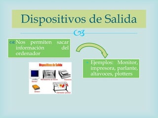 Dispositivos de Salida
             
 Nos permiten sacar
  información    del
  ordenador
                       • Ejemplos: Monitor,
                         impresora, parlante,
                         altavoces, plotters
 