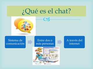 ¿Qué es el chat?
                

 Sistema de     Entre dos o   A través del
comunicación   más personas     internet
 