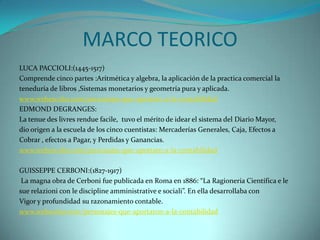 MARCO TEORICO
LUCA PACCIOLI:(1445-1517)
Comprende cinco partes :Aritmética y algebra, la aplicación de la practica comercial la
teneduría de libros ,Sistemas monetarios y geometría pura y aplicada.
www.webescolar.com/personajes-que-aportaro-a-la-contabilidad
EDMOND DEGRANGES:
La tenue des livres rendue facile, tuvo el mérito de idear el sistema del Diario Mayor,
dio origen a la escuela de los cinco cuentistas: Mercaderías Generales, Caja, Efectos a
Cobrar , efectos a Pagar, y Perdidas y Ganancias.
www.webescolar.com/personajes-que-aportaro-a-la-contabilidad

GUISSEPPE CERBONI:(1827-1917)
 La magna obra de Cerboni fue publicada en Roma en 1886: “La Ragioneria Científica e le
sue relazioni con le discipline amministrative e sociali”. En ella desarrollaba con
Vigor y profundidad su razonamiento contable.
www.webscolar.com/personajes-que-aportaron-a-la-contabilidad
 