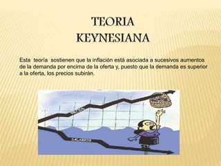 Esta teoría sostienen que la inflación está asociada a sucesivos aumentos
de la demanda por encima de la oferta y, puesto que la demanda es superior
a la oferta, los precios subirán.
 