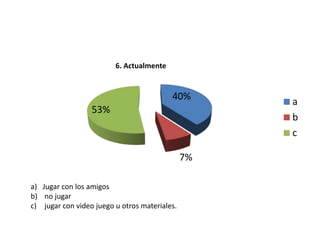 40%
7%
53%
6. Actualmente
a
b
c
a) Jugar con los amigos
b) no jugar
c) jugar con video juego u otros materiales.
 