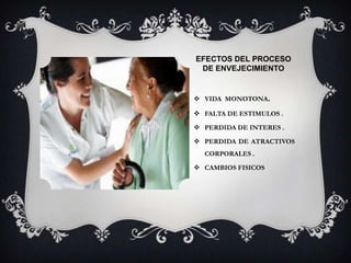 EFECTOS DEL PROCESO
DE ENVEJECIMIENTO
VIDA MONOTONA.
FALTA DE ESTIMULOS .
PERDIDA DE INTERES .
PERDIDA DE ATRACTIVOS
CORPORALES .
CAMBIOS FISICOS