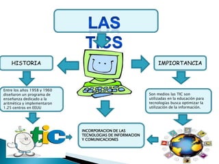 HISTORIA                                                   IMPIORTANCIA



Entre los años 1958 y 1960
diseñaron un programa de                                  Son medios las TIC son
enseñanza dedicado a la                                   utilizadas en la educación para
aritmética y implementaron                                tecnologías busca optimizar la
1.25 centros en EEUU                                      utilización de la información.




                             INCORPORACION DE LAS
                             TECNOLOGIAS DE INFORMACION
                             Y COMUNICACIONES
 