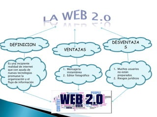DESVENTAJA
 DEFINICION
                                                    S
                       VENTAJAS


Es una incipiente
realidad de internet
que con ayuda de       1. Mensajería           1. Muchos usuarios
nuevas tecnologías        instantánea             no están
promueve la            2. Editor fotográfico      preparados
organización y el                              2. Riesgos jurídicos
flujo de información
 