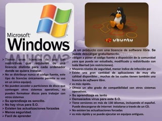  Tienen unas licencias de uso tan
restrictivas que requieren de una
licencia distinta para cada ordenador
donde se quiera instalar.
 No se distribuye nunca el código fuente, este
tipo de licencias únicamente permite su uso
en un único equipo).
 No pueden acceder a particiones de disco que
contengan otros sistemas operativos, no
pueden formatear discos para trabajar con
otros sistemas
 Su aprendizaje es sencillo.
 No hay virus para S.O.
 Existen las actualizaciones forzadas
 Menos seguridad.
 Facil de aprender

 Es un producto con una licencia de software libre. Se
puede descargar gratuitamente.
 obligan a poner el código fuente a disposición de la comunidad
para que pueda ser estudiado, modificado y redistribuido con
toda libertad (sin restricciones).
 Mayores niveles de seguridad, menor índice de infección por
 Existe una gran cantidad de aplicaciones de muy alta
calidad disponibles , muchas de las cuales tienen también una
licencia de software libre.
 es más rápido.
 Ofrece un alto grado de compatibilidad con otros sistemas
operativos.
 Su aprendizaje es lento
 Demasiados virus para este S.O.
 Tiene versiones en más de 130 idiomas, incluyendo el español.
Puede descargarse de internet instalarse a través de un CD.
 No existen las actualizaciones forzadas
 es más rápido y se puede ejecutar en equipos antiguos.

 