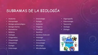 SUBRAMAS DE LA BIOLOGÍA
• Anatomía
• Antropología
• Biología epistemológica
• Biología marina
• Biomedicina
• Botánica
• Citología
• Citogenética
• Citopatología
• Citoquímica
• Ecología
• Embriología
• Entomología
• Etología
• Evolución
• Filogenia
• Fisiología
• Genética
• Genética molecular
• Histología
• Histoquímica
• Inmunología
• Micrología
• Microbiología
• Organografía
• Paleontología
• Taxonomía
• Virología
• Zoología
 