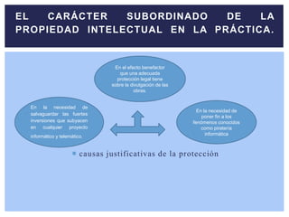  causas justificativas de la protección
EL CARÁCTER SUBORDINADO DE LA
PROPIEDAD INTELECTUAL EN LA PRÁCTICA.
En la necesidad de
salvaguardar las fuertes
inversiones que subyacen
en cualquier proyecto
informático y telemático.
En la necesidad de
poner fin a los
fenómenos conocidos
como piratería
informática
En el efecto benefactor
que una adecuada
protección legal tiene
sobre la divulgación de las
obras.
 