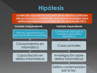 La falta de capacitación por parte de los efectivos policiales
influye en la poca cantidad de casos que se investigan sobre
delitos informáticos en la ciudad de Tacna en el año 2012.
Falta de capacitación por
parte de los efectivos policiales
Conocimientos en
informática
Capacitación en
delitos informáticos
Cantidad de casos que se
investigan sobre delitos
informáticos.
Casos actuales
Investigación sobre
delitos informáticos
Delitos contemplados
por la ley.
Variable Independiente Variable Dependiente
 