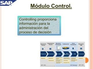 Módulo Control.
Controlling proporciona
información para la
administración del
proceso de decisión
 