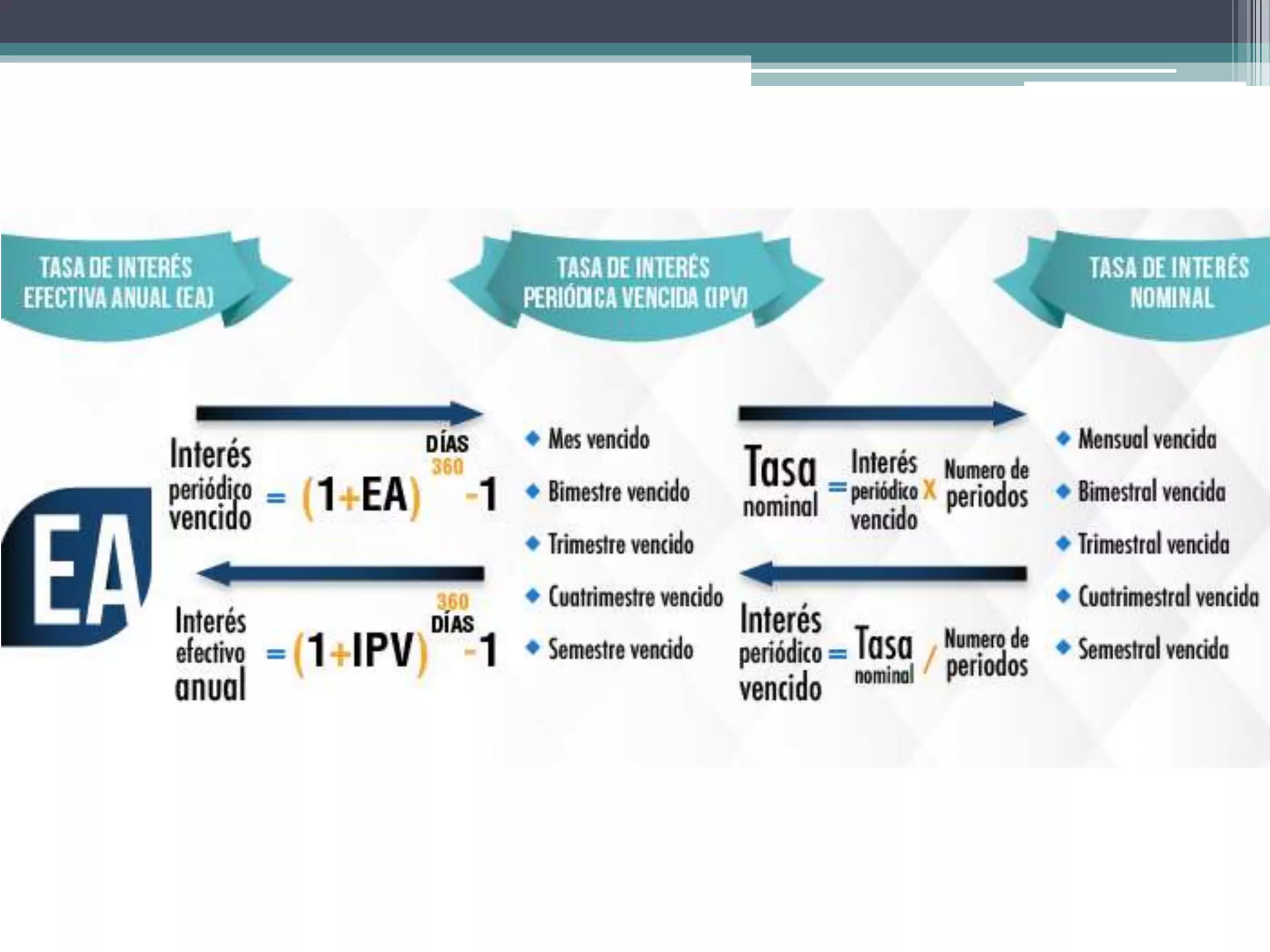 El Ineteres Tasa de interes nominal y efectiva | PPT