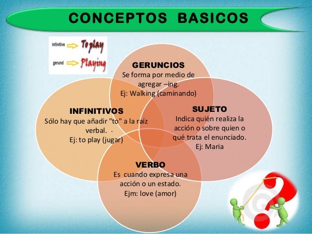 Diapositivas Ingles Instrumental Gerundios E Infinitivos
