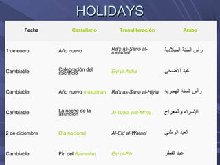 HOLIDAYS
        Fecha         Castellano          Transliteración               Árabe



1 de enero       Año nuevo            Ra's as-Sana al-         ‫رأس السنة الميليدية‬
                                      meladiah


Cambiable        Celebración del      Eid ul-Adha              ‫عيد الحضحى‬
                 sacrificio


Cambiable        Año nuevo musulmán   Ra's as-Sana al-Hijria   ‫رأس السنة الهجرية‬


Cambiable        La noche de la       Al-Isra'a wal-Mi'raj     ‫الرسراء والمعراج‬
                 asunción


2 de diciembre   Día nacional         Al-Eid al-Watani         ‫العيد الوطني‬


Cambiable        Fin del Ramadan      Eid ul-Fitr              ‫عيد الفطر‬
 
