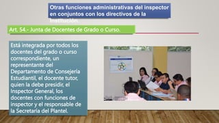 Otras funciones administrativas del inspector
en conjuntos con los directivos de la
Institución.
Art. 54.- Junta de Docentes de Grado o Curso.
Está integrada por todos los
docentes del grado o curso
correspondiente, un
representante del
Departamento de Consejería
Estudiantil, el docente tutor,
quien la debe presidir, el
Inspector General, los
docentes con funciones de
inspector y el responsable de
la Secretaría del Plantel.
 