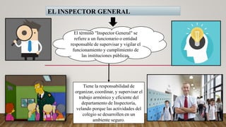EL INSPECTOR GENERAL
El término "Inspector General" se
refiere a un funcionario o entidad
responsable de supervisar y vigilar el
funcionamiento y cumplimiento de
las instituciones públicas.
Tiene la responsabilidad de
organizar, coordinar, y supervisar el
trabajo armónico y eficiente del
departamento de Inspectoría,
velando porque las actividades del
colegio se desarrollen en un
ambiente seguro.
 