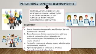 PROMOCIÓN A INSPECTOR O SUBINSPECTOR
SEGÚN EL ARTÍCULO 120 DE LA LOEI
MENCIONA QUE LOS Y LAS DOCENTES
PODRÁN SER PROMOVIDOS A LA
FUNCIÓN DE INSPECTORES O
SUBINSPECTORES EDUCATIVOS.
REQUISITOS
a. Superar las evaluaciones tomadas por el Instituto Nacional
de Evaluación Educativa.
b. Tener al menos un diploma superior en áreas relativas a
gestión de centros educativos o haber ejercido
anteriormente cargos o funciones directivos dentro del
sistema educativo.
c. Aprobar los exámenes de selección para ser administradora
o administrador educativo.
d. Aprobar el programa de formación de directivos
e. Estar en la categoría E del escalafón.
 