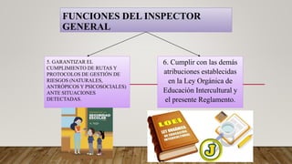 FUNCIONES DEL INSPECTOR
GENERAL
5. GARANTIZAR EL
CUMPLIMIENTO DE RUTAS Y
PROTOCOLOS DE GESTIÓN DE
RIESGOS (NATURALES,
ANTRÓPICOS Y PSICOSOCIALES)
ANTE SITUACIONES
DETECTADAS.
6. Cumplir con las demás
atribuciones establecidas
en la Ley Orgánica de
Educación Intercultural y
el presente Reglamento.
 