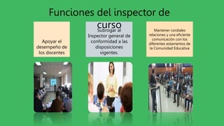 Apoyar el
desempeño de
los docentes
Subrogar al
Inspector general de
conformidad a las
disposiciones
vigentes.
Mantener cordiales
relaciones y una eficiente
comunicación con los
diferentes estamentos de
la Comunidad Educativa
Funciones del inspector de
curso
 