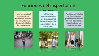 Funciones del inspector de
curso
Hacer presencia al
ingreso de los
estudiantes, cambio
de hora, recreo, y
demás actividades
del cronograma
Planificar actividades
de tipo formativo
para ser desarrollados
en caso de ausencia
justificada de los
docentes de aula.
Comunicar
oportunamente
las disposiciones
impartidas por las
autoridades de la
institución.
 