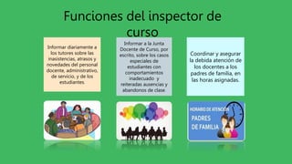 Informar diariamente a
los tutores sobre las
inasistencias, atrasos y
novedades del personal
docente, administrativo,
de servicio, y de los
estudiantes.
Coordinar y asegurar
la debida atención de
los docentes a los
padres de familia, en
las horas asignadas.
Informar a la Junta
Docente de Curso, por
escrito, sobre los casos
especiales de
estudiantes con
comportamientos
inadecuado y
reiteradas ausencias y
abandonos de clase.
Funciones del inspector de
curso
 