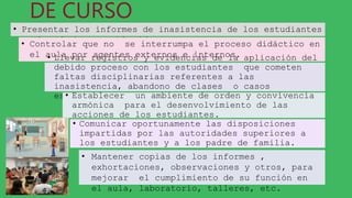 DE CURSO
• Presentar los informes de inasistencia de los estudiantes
en las fechas establecidas.
• Controlar que no se interrumpa el proceso didáctico en
el aula por agentes externos e internos.
• Llevar registros y evidencias de la aplicación del
debido proceso con los estudiantes que cometen
faltas disciplinarias referentes a las
inasistencia, abandono de clases o casos
especiales de indisciplina.
• Establecer un ambiente de orden y convivencia
armónica para el desenvolvimiento de las
acciones de los estudiantes.
• Comunicar oportunamente las disposiciones
impartidas por las autoridades superiores a
los estudiantes y a los padre de familia.
• Mantener copias de los informes ,
exhortaciones, observaciones y otros, para
mejorar el cumplimiento de su función en
el aula, laboratorio, talleres, etc.
 