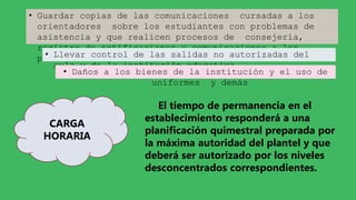 • Guardar copias de las comunicaciones cursadas a los
orientadores sobre los estudiantes con problemas de
asistencia y que realicen procesos de consejería,
registro de notificaciones y comunicaciones a los
padres de familia.
• Llevar control de las salidas no autorizadas del
aula y de la institución educativa
• Daños a los bienes de la institución y el uso de
uniformes y demás
CARGA
HORARIA
El tiempo de permanencia en el
establecimiento responderá a una
planificación quimestral preparada por
la máxima autoridad del plantel y que
deberá ser autorizado por los niveles
desconcentrados correspondientes.
 