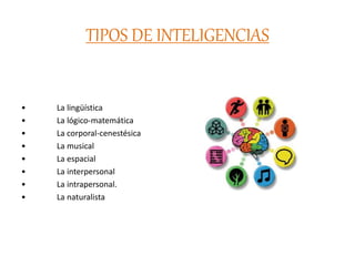 TIPOS DE INTELIGENCIAS
• La lingüística
• La lógico-matemática
• La corporal-cenestésica
• La musical
• La espacial
• La interpersonal
• La intrapersonal.
• La naturalista
 