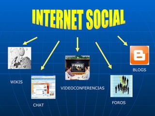 INTERNET SOCIAL WIKIS CHAT VIDEOCONFERENCIAS FOROS  BLOGS 